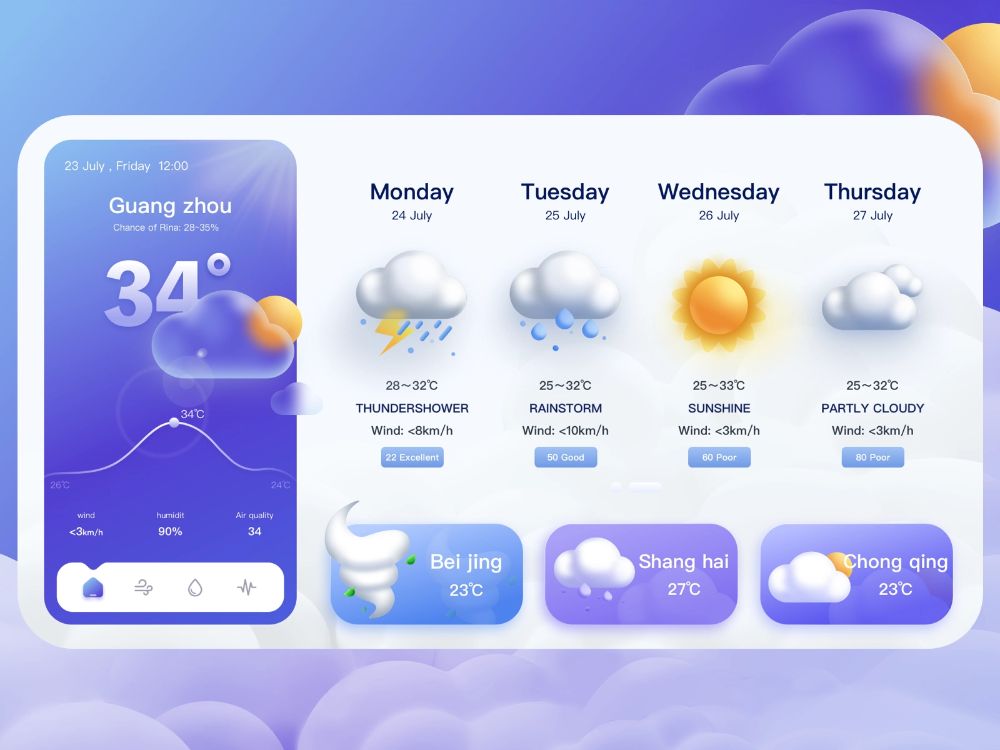 Weather Card application using OpenWeather API by Abiha Eman Hashmi
